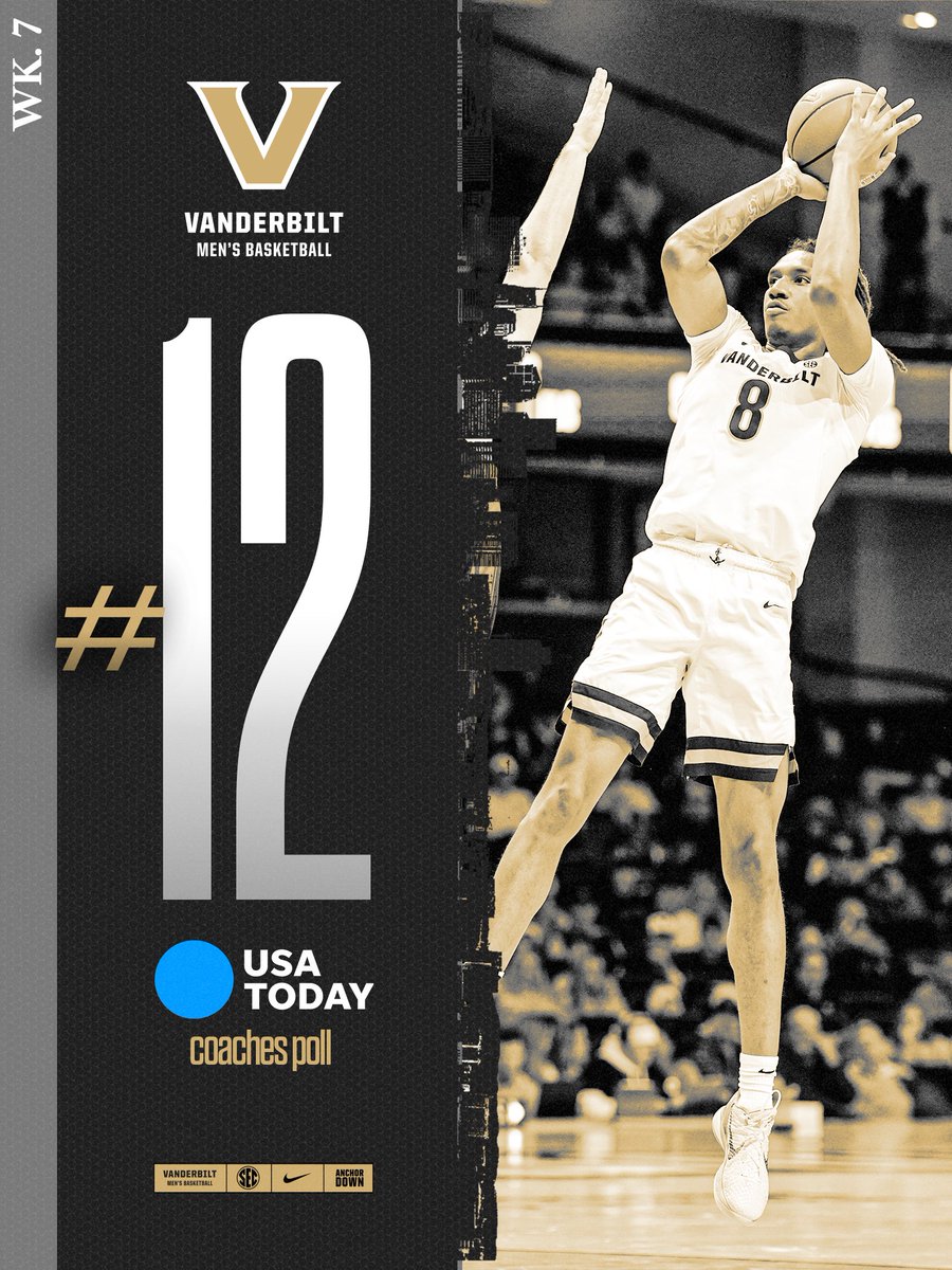 The climb continues 👌

#AnchorDown⚓️⬇️