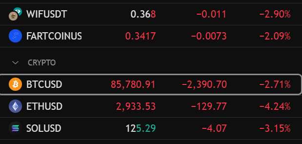 smart money finding shelter in meme majors