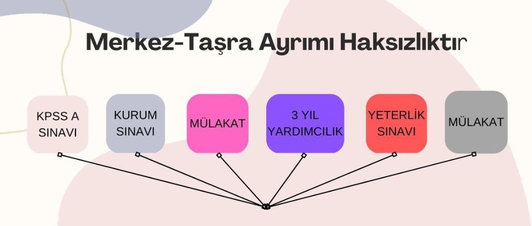 Kariyer meslekler KPSS + yarışma + yeterlik süreçlerinden geçiyor,
ama özlük hakları yoksulluk sınırının altında.
Bu tablodaki adaletsizlik bir an önce giderilmelidir. 

#666KHK14yaşında

<a href="/nevsinmengu/">nevsin mengu</a>
<a href="/cemkucuk55/">Cem Küçük</a>
<a href="/zafersahin06/">Zafer Şahin</a>
<a href="/cuneytozdemir/">cüneyt özdemir</a>
<a href="/memetsimsek/">Mehmet Simsek</a>