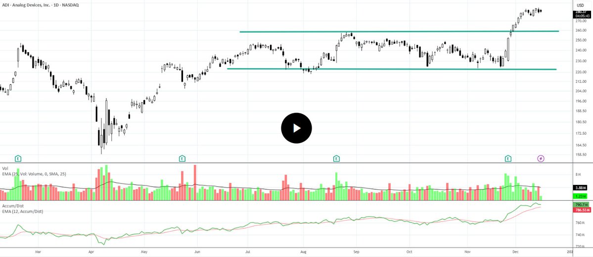 TechniTrader's tweet image. 🚨 Traders: Are you really managing risk — or guessing?

My new @tradingview tutorial breaks down Risk Control, Risk Assessment &amp;amp; Risk Management 📊👇
🔗tradingview.com/chart/ADI/YLDr…

Learn how pros assess risk before the trade. #RiskManagement #TechnicalAnalysis #Stocks #LearntoTrade