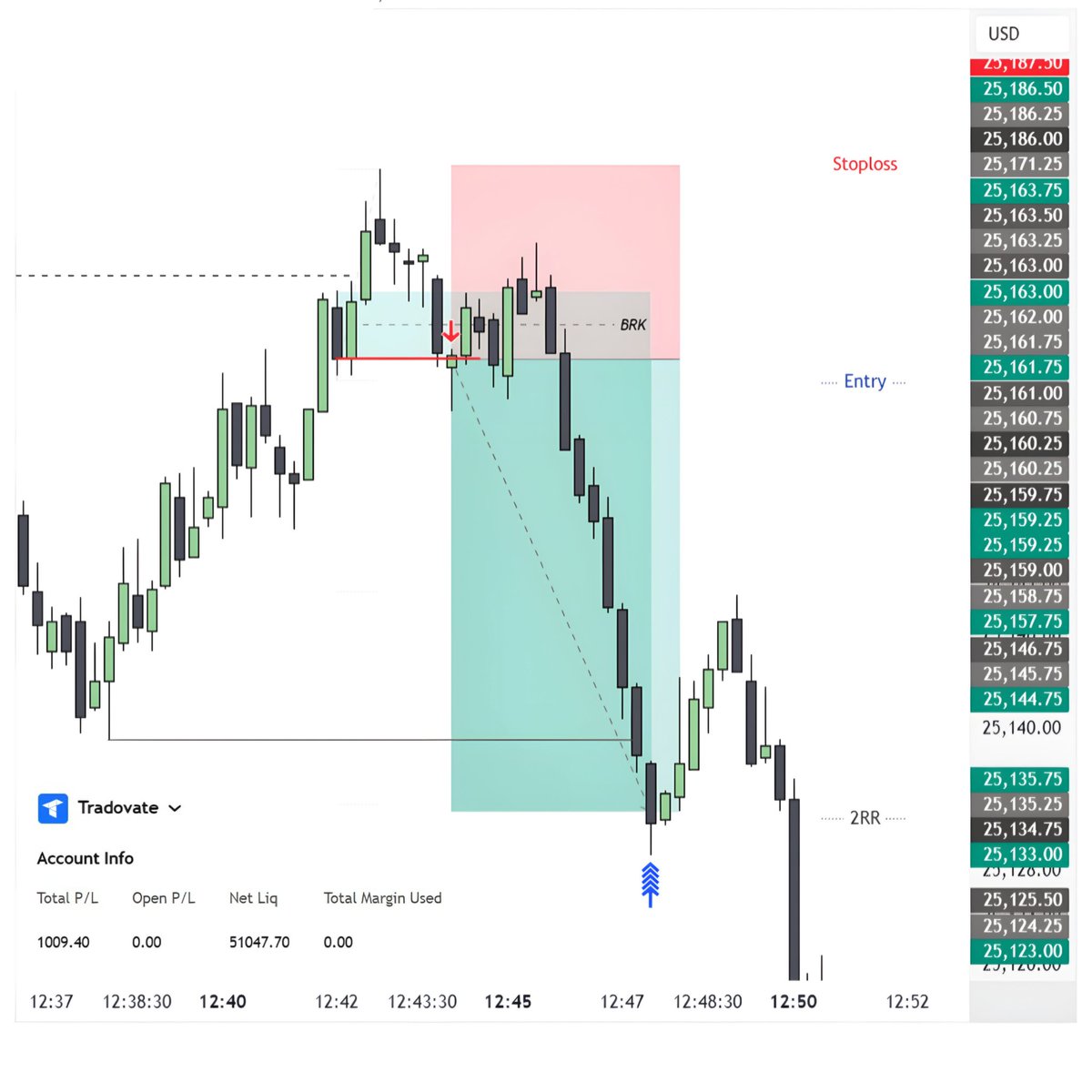 Liquidity Sniper tweet media