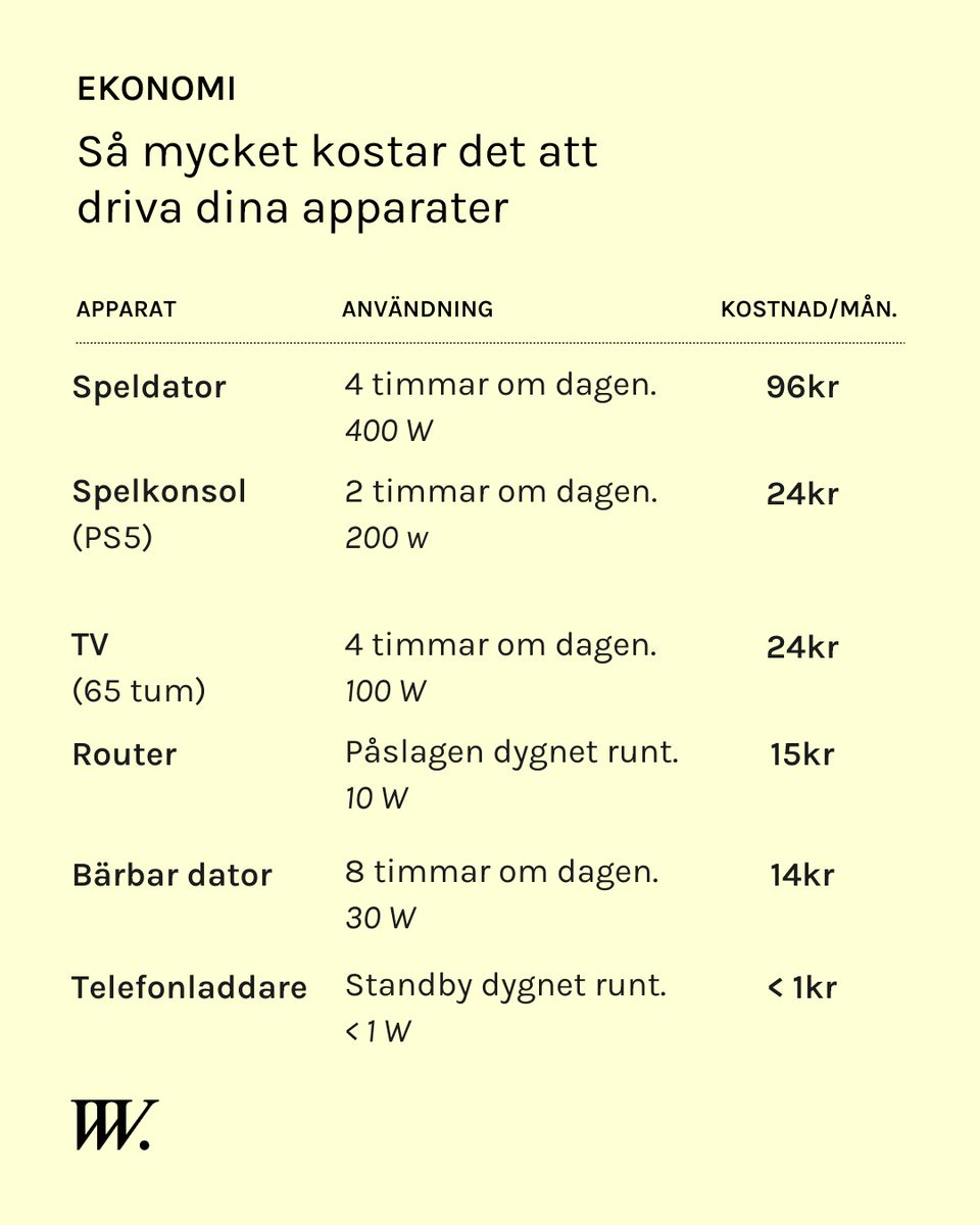 Vad Vi Vet. tweet media