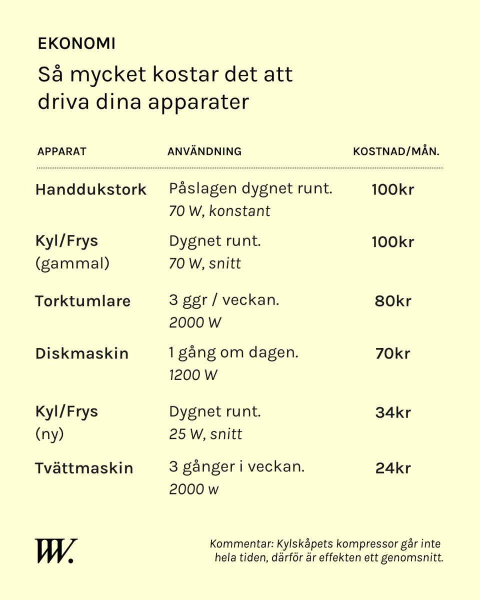 Vad Vi Vet. tweet media