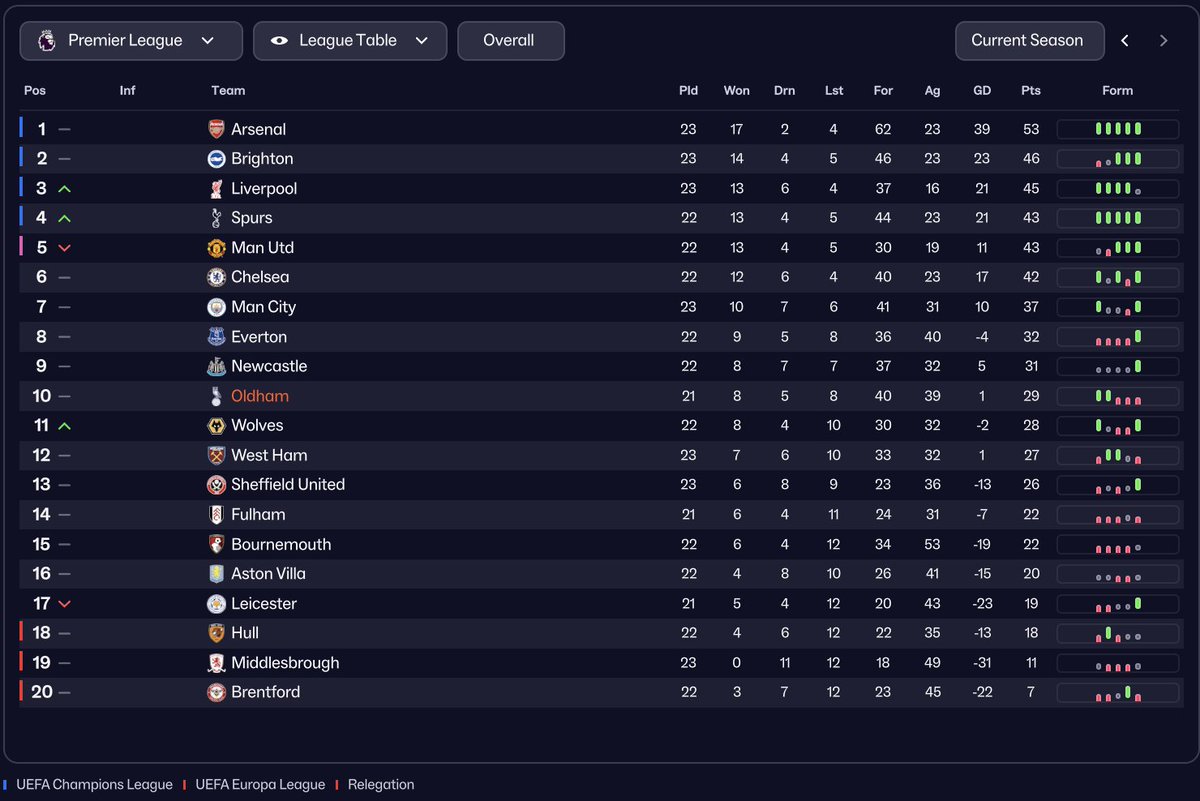 Out of Context Football Manager tweet media