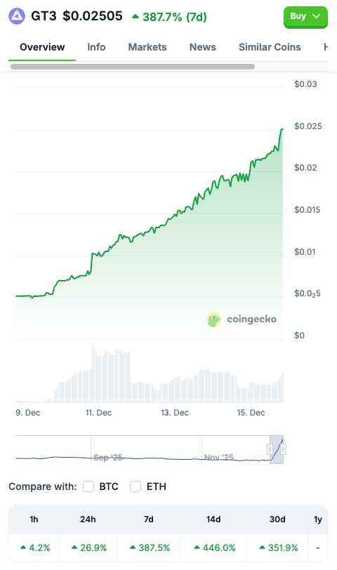 gt3finance tweet media