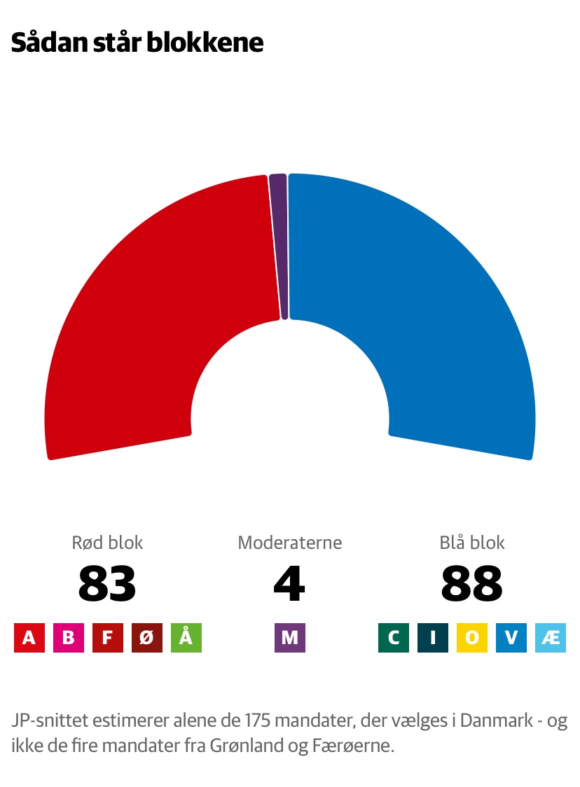 Nikolaj Rytgaard tweet media