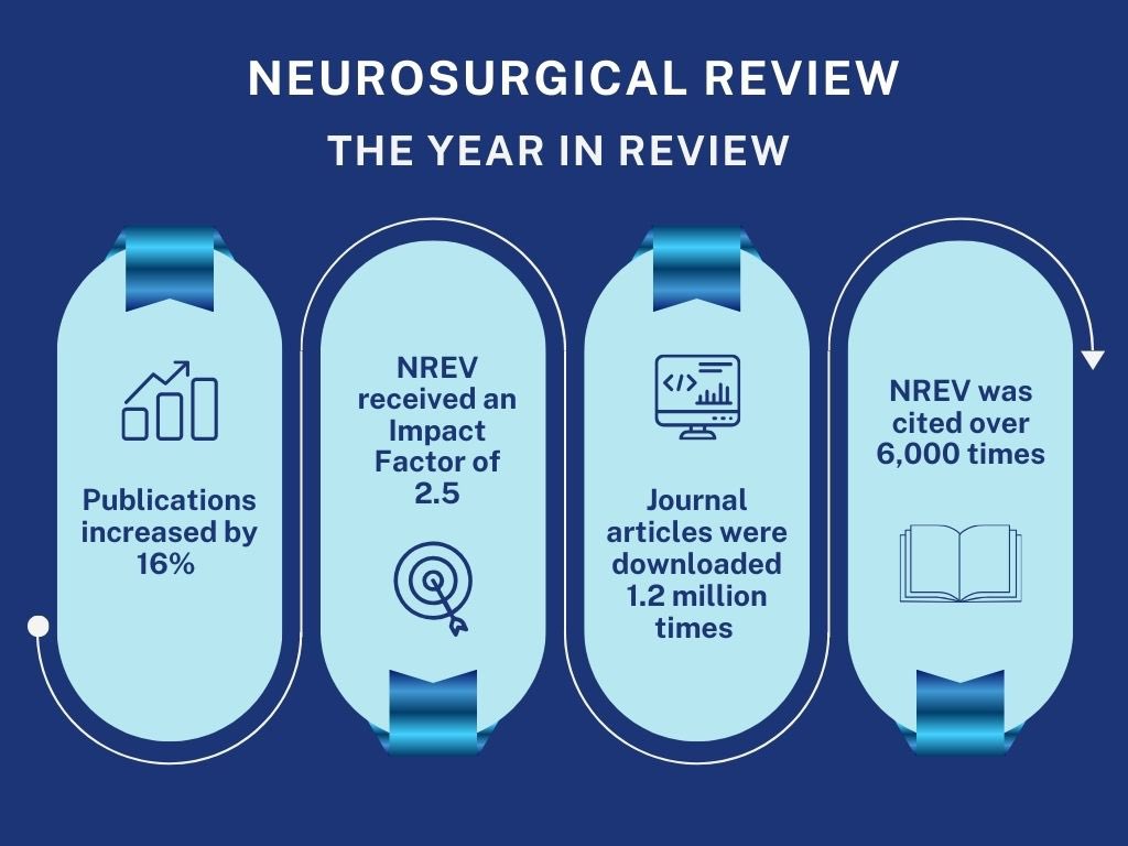 NeurosurgRev tweet media