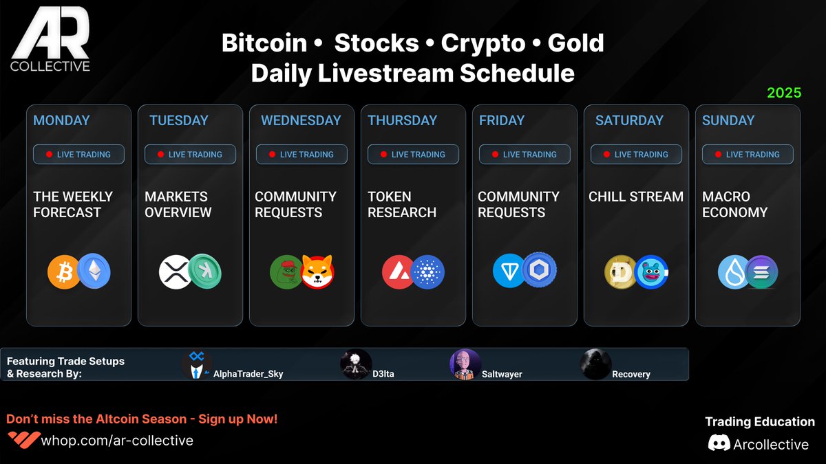 Weekly Livestream Schedule | May 19th - 25th🎅

live every day this week. charts, market breakdowns, real-time analysis with the team.

got a ticker you want us to break down? drop it during the stream and we’ll break it down live with you.

packed week ahead. see you there. ⚡