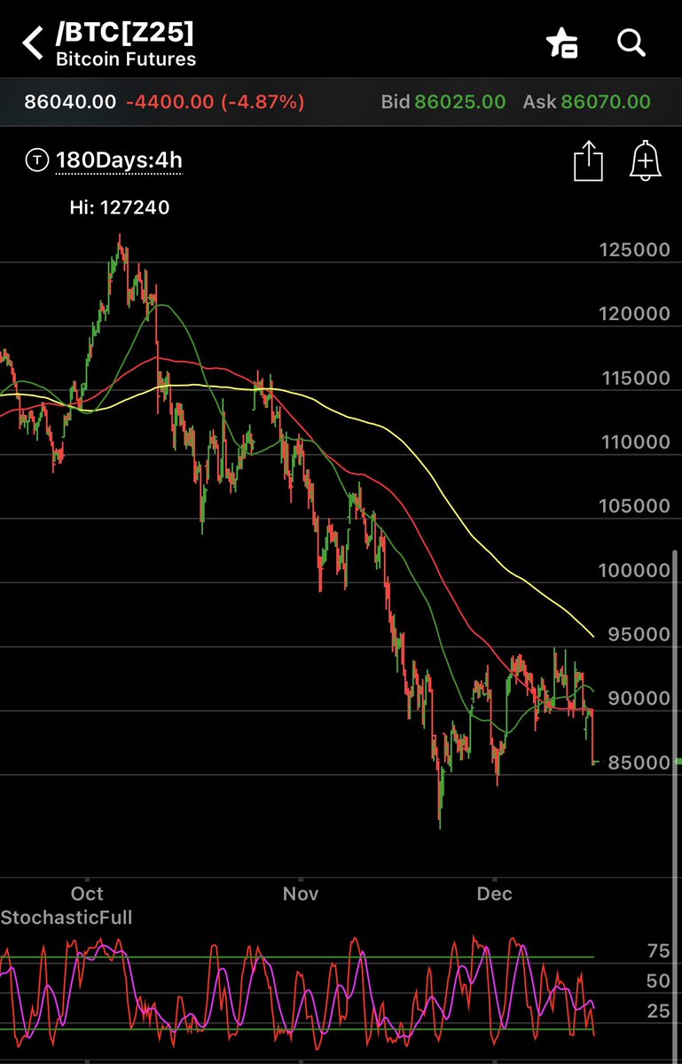 UrbanKaoboy's tweet image. Musings of the Day, 12/15/25:

Had lunch with a big $BTC HODL’er Friday, who was telling me that he had been struggling to find a cheap way to borrow against his BTC for years and finally found a solution.

Apparently you can contribute your BTC for $IBIT shares on a tax-free…