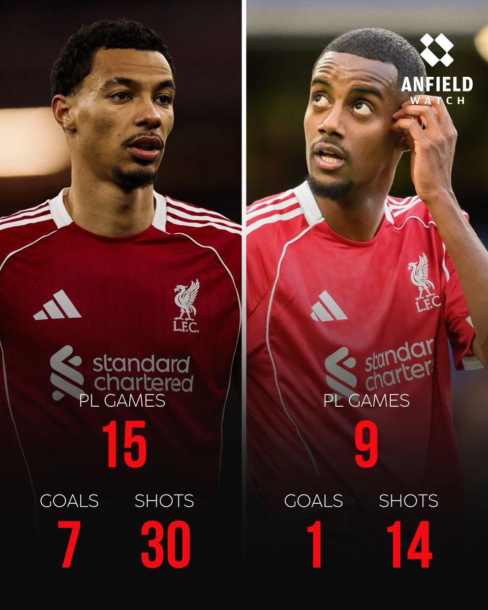 Anfield Watch tweet media