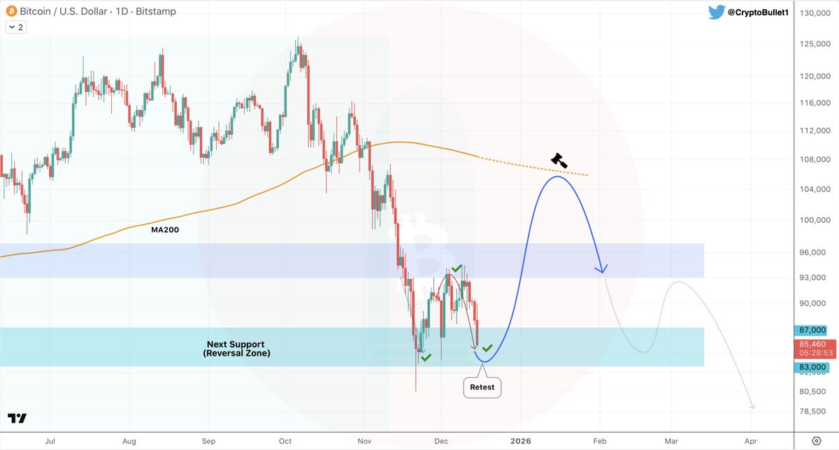 CryptoBullet tweet media