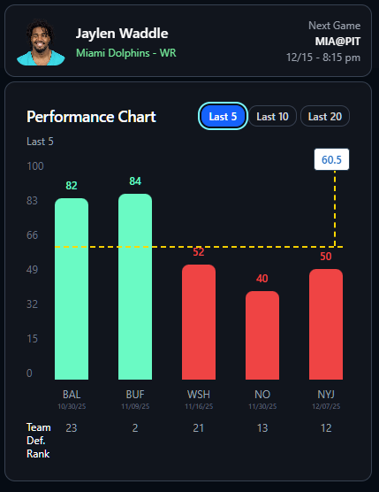 BetrOdds tweet media