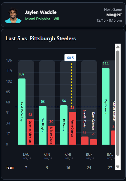 BetrOdds tweet media