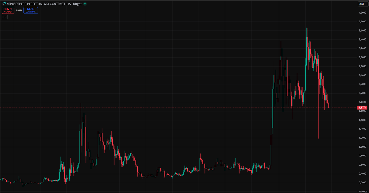 GranMag0's tweet image. Que buena pinta tiene $XRP 🤣

Todo lo que sube rápido ya sabes donde acaba.