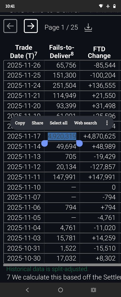 TheRealWyckoffG's tweet image. $GNS so here's the answer and it's as we expected. They stopped the squeeze and ran it back down from $2 overseas to a low of .5352 using failure to delivers and Finra off exchange. As I have posted previously ,it wasn't dilution but failure to delivers. @rogerhamilton 👇