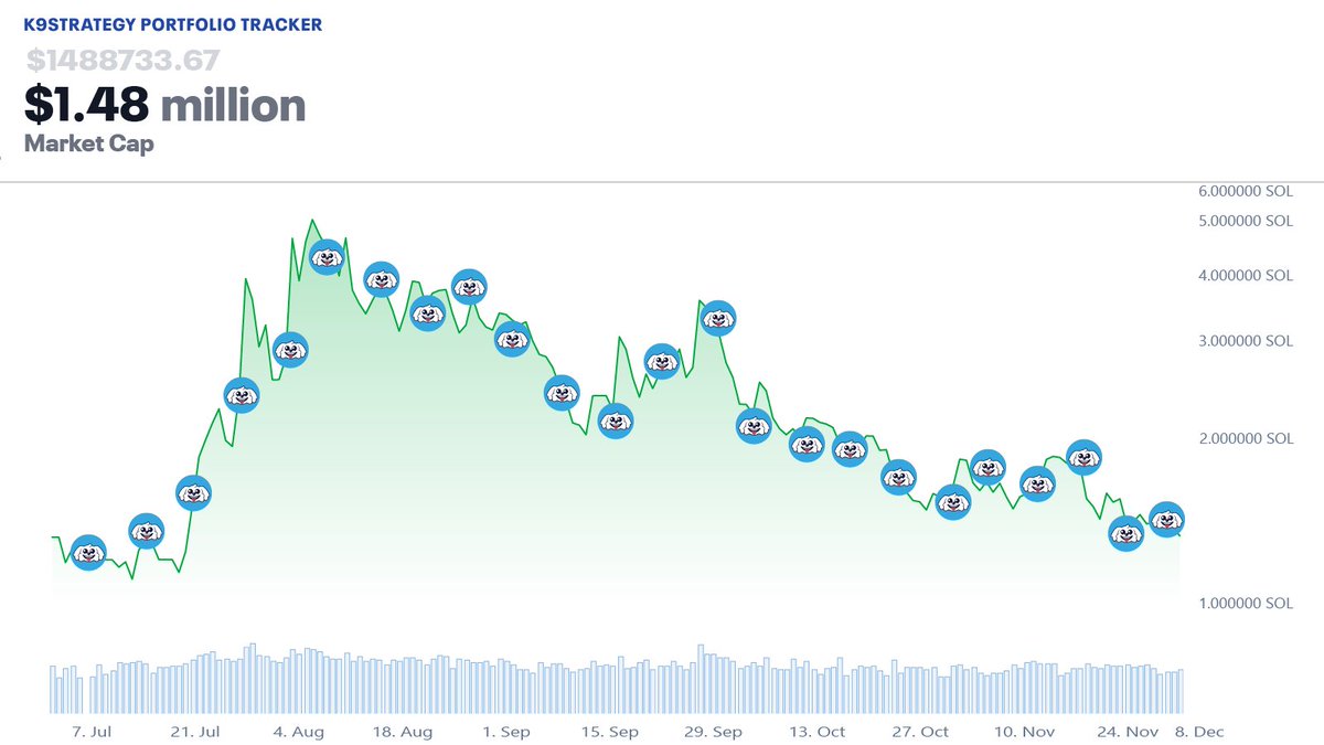 K9Strategy tweet media