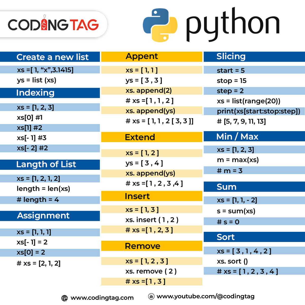 codingtag_official tweet media