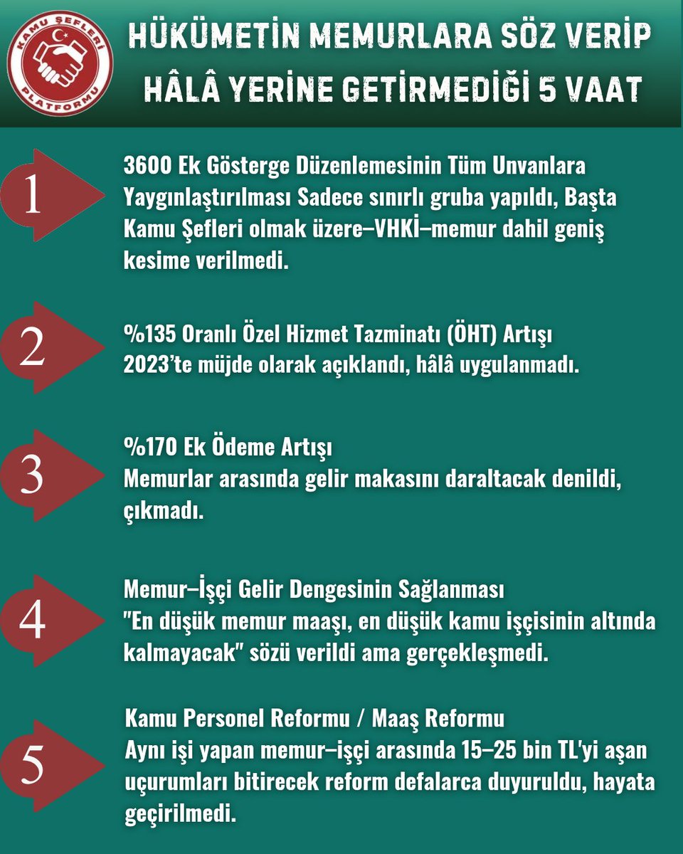 KamuSefleri's tweet photo. 📌 MEMURA YENİ MAAŞ DÜZENLEMESİ ŞART

İşçiye;
✔️ İkramiye
✔️ Tediye
✔️ Yemek
✔️ Yol

#MemuraNedenYok

Bu ayrım artık kabul edilemez.
Söz verilen 3600 Ek Gösterge de acilen hayata geçirilmeli.

@RTErdogan @_cevdetyilmaz @isikhanvedat @efkanala @memetsimsek @omerrcelik https://t.co/MycSQPER8T