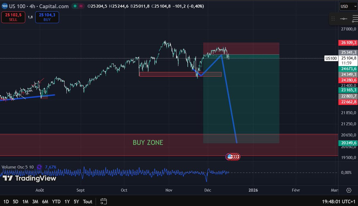 Surprised.?

x.com/Chartdweller/s…