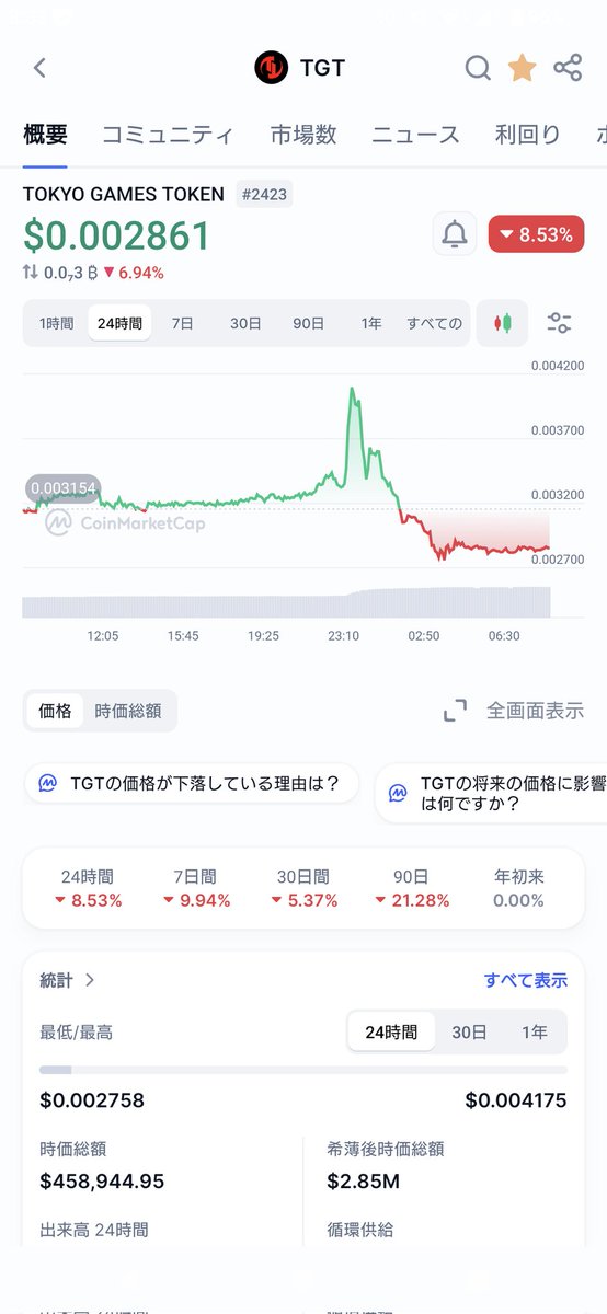 shachiku_samana's tweet image. $TGT ！！

#ProjectU 最新の動向は引リツ参照や！