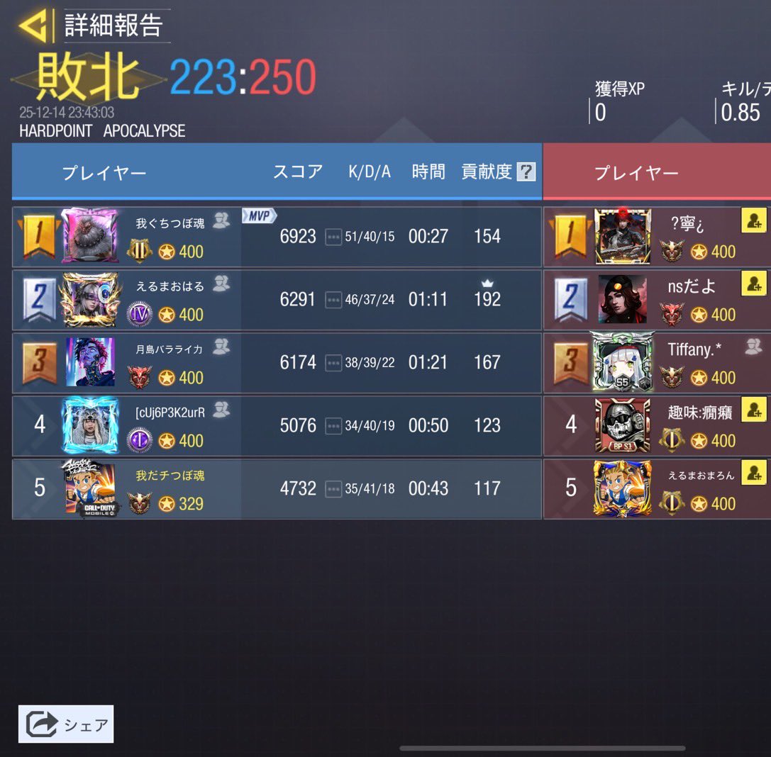 Xavor__'s tweet photo. 12/14  23時

のわーる(@NoiR_codm )様

2-2  Draw

対戦誠にありがとうございました！ https://t.co/JAOiNFQnBV