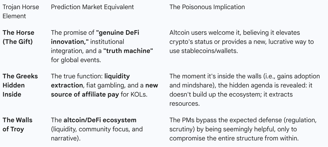 deepinsightsinc's tweet photo. @CPOfficialtx PMs are extremely bearish for altcoins &amp; defi  -- a trojan horse but not in the way most might expect 💩

https://t.co/9HPvv4cbeC https://t.co/N5rGSscSFq