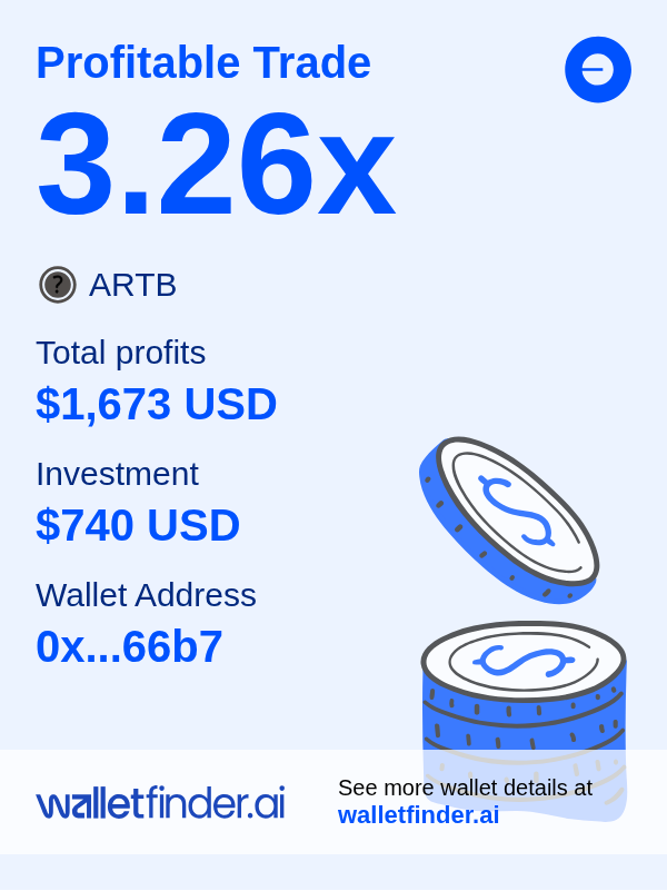 🛳️ Smooth sailing to success 🦅
$1,673 from this token trade. Navigate your way:
🛳️ wlltfndr.ai/5n7sk75n

$ARTB on $BASE