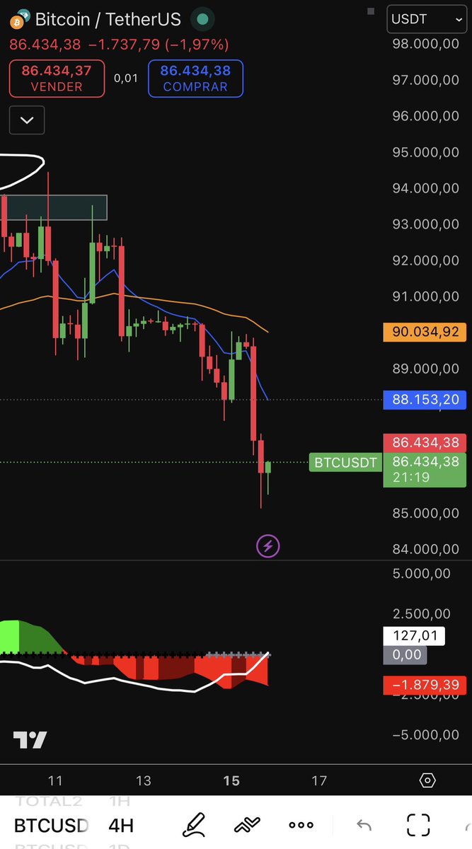 Jaime Merino | TradingLatino tweet media