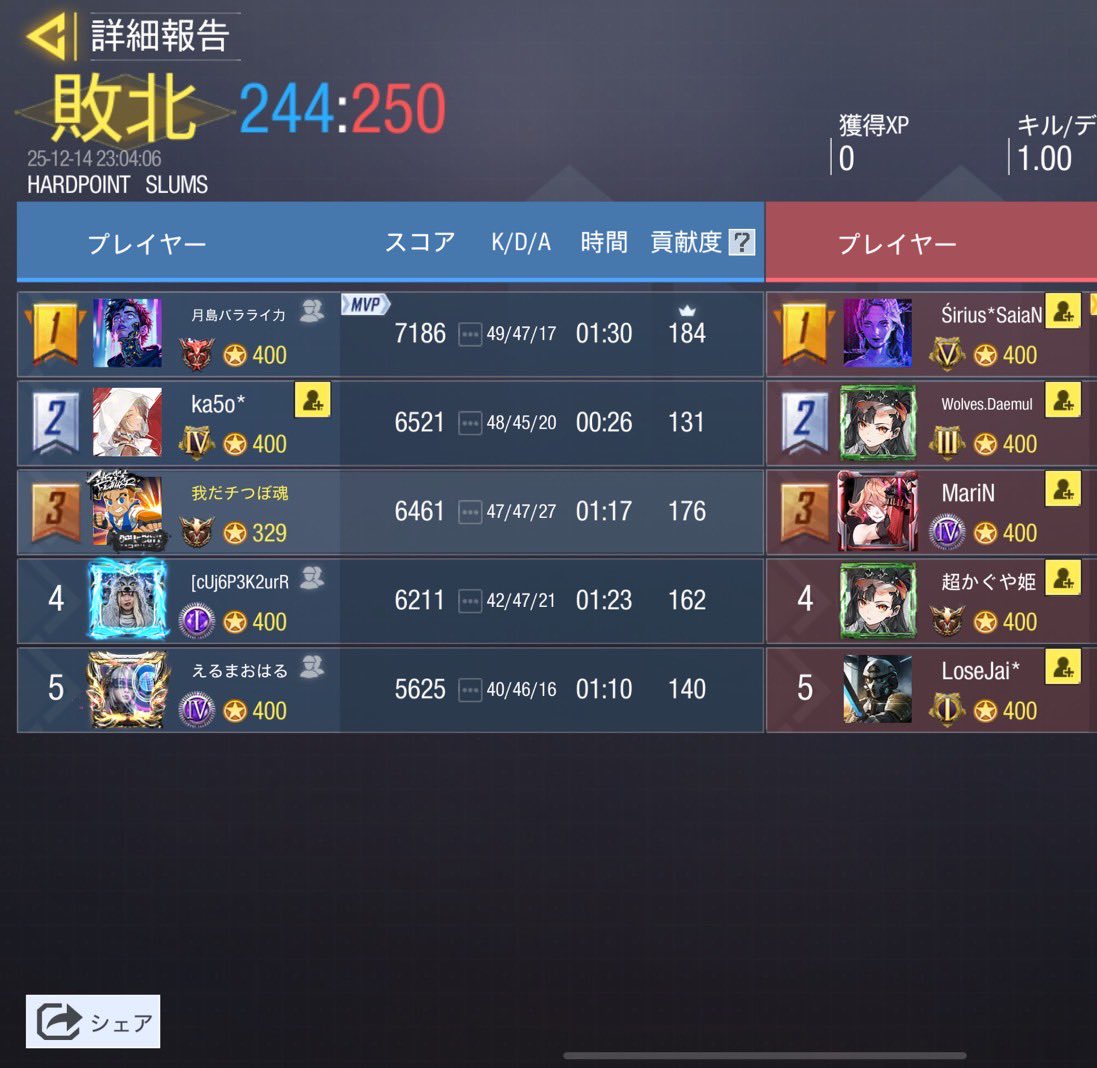 Xavor__'s tweet photo. 12/14  22時

Joseon(@Team_Joseon )様

0-4 Lose

対戦誠にありがとうございました！ https://t.co/1c3WSOdhOW