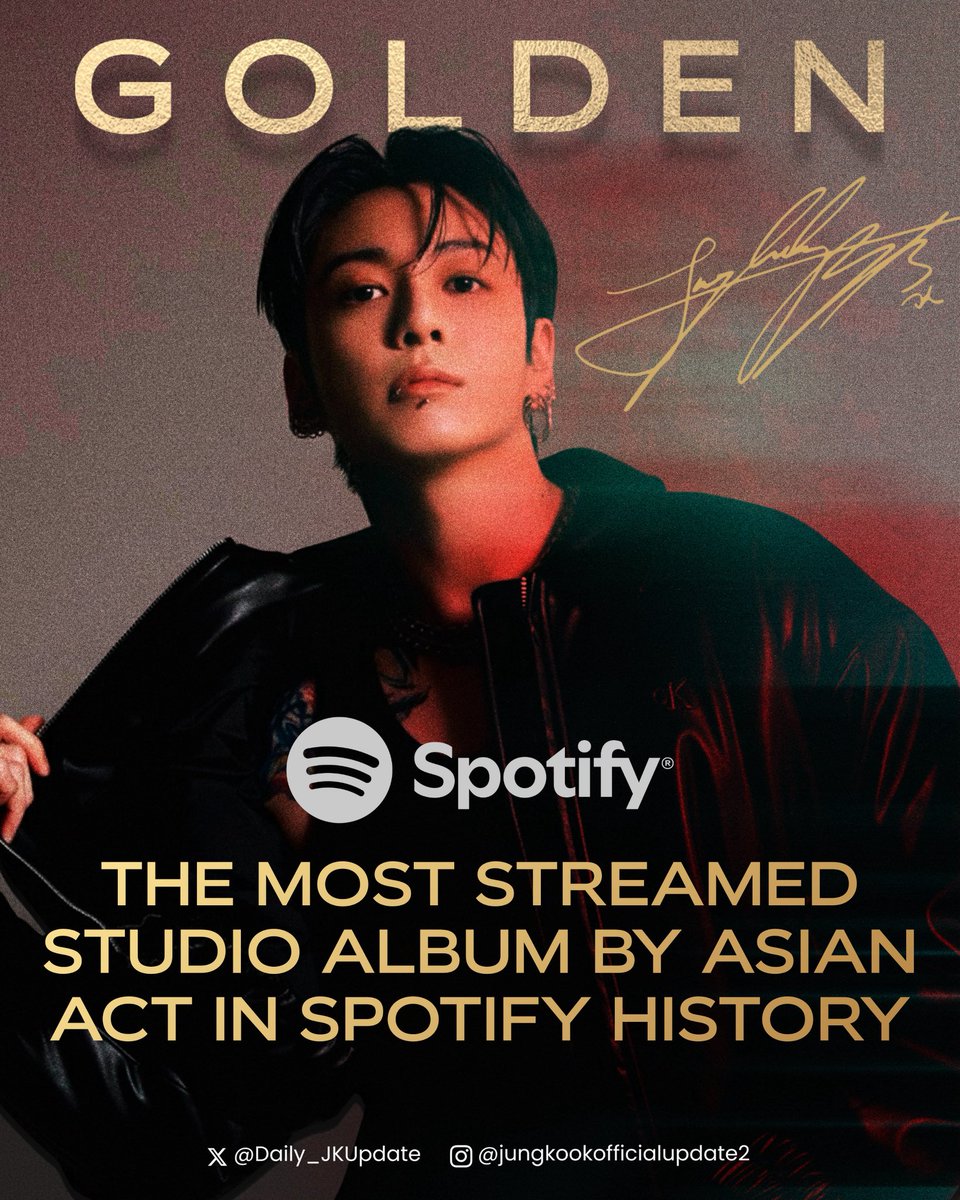 Daily_JKUpdate's tweet photo. 📊 Jungkook sets another record in history as he holds now the Spotify records for the MOST Streamed Song with “Seven” and  Most Streamed Studio Album by an Asian artist with "GOLDEN".

BIGGEST ASIAN ACT JUNGKOOK 
CONGRATULATIONS JUNGKOOK #정국 https://t.co/rogS1cy3zR