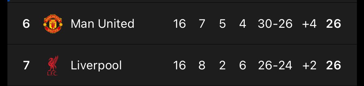 aku enam, kamu tujuh
aku terbenam, kamu ikut terjatuh ❤️