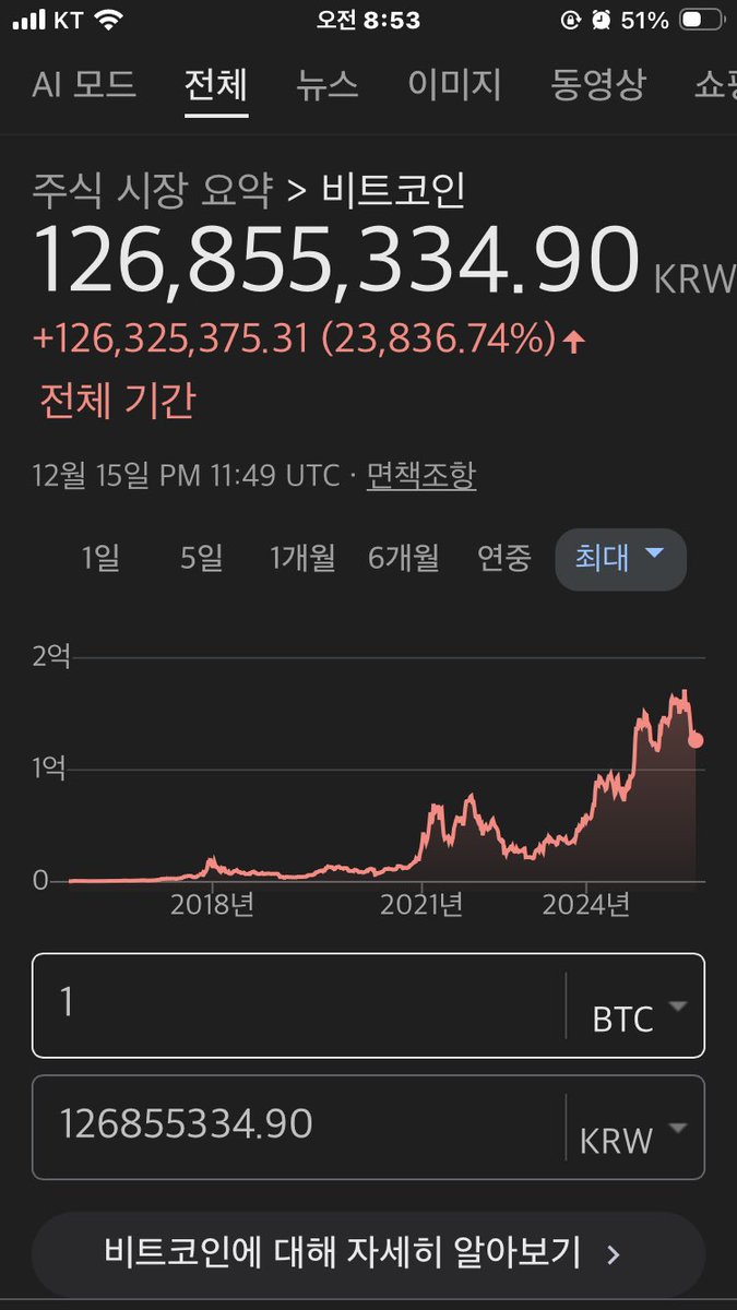 서브프라임 금융위기때 등장한 따끈따끈한 신형. 비트코인에도 달러 발행량 모습이 보이네.