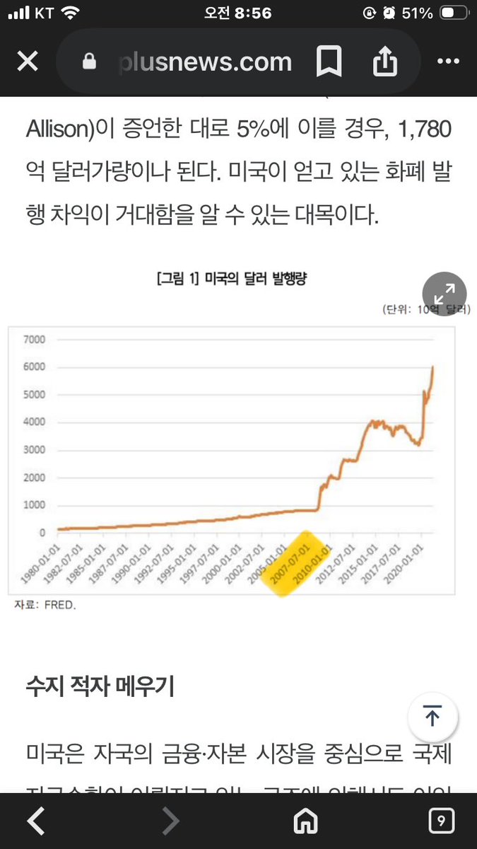 서브프라임 금융위기때 등장한 따끈따끈한 신형. 비트코인에도 달러 발행량 모습이 보이네.