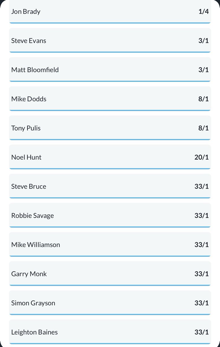 GasNewManager's tweet image. 16.12.2025 Early Morning Update
Brady still favourite, Bloomfield down to 3rd (thanks in large part to the rumours I’d imagine), and Noel Hunt breaks the top 6

Top 6
1️⃣ Jon Brady 1/4
2️⃣ Steve Evans 3/1
3️⃣ Matt Bloomfield 3/1
4️⃣ Mike Dodds 8/1
5️⃣ Tony Pulis 8/1
6️⃣ Noel Hunt 20/1