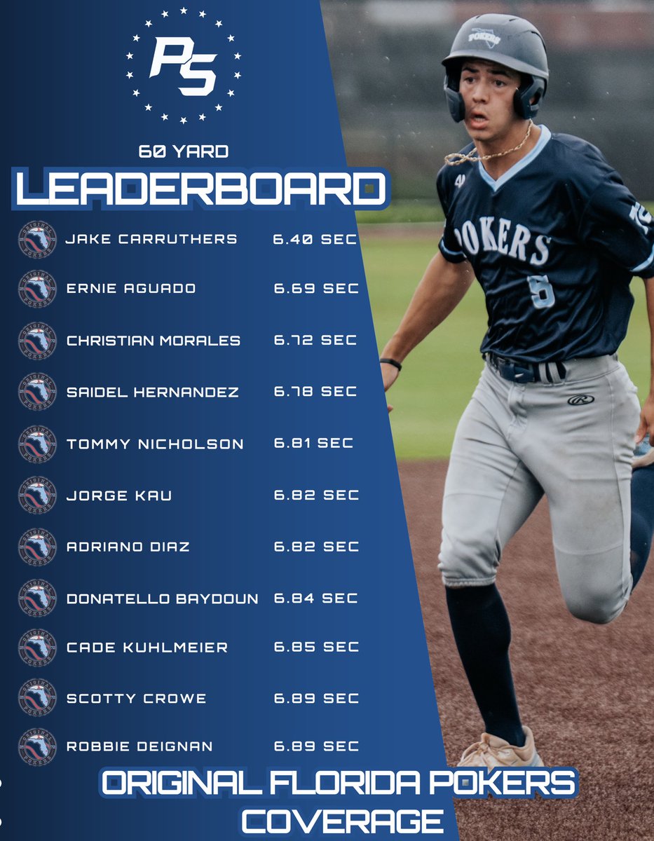 Prospect Select tweet media