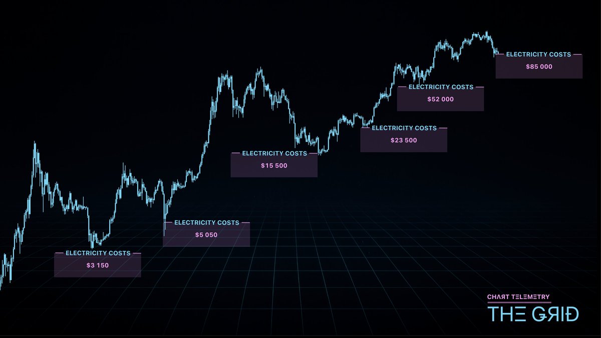 RCADE SIGNAL ◉ tweet media