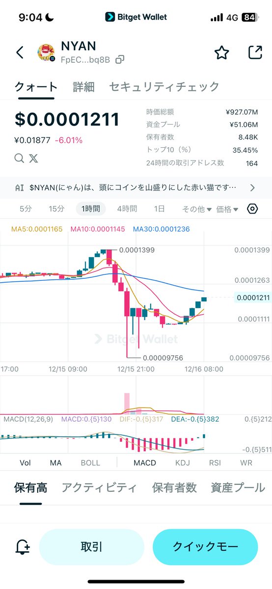 🎮👌🕺💃🌏🥷Cryptian(松田元) in abc(8783)👁️ (@GenCryptian