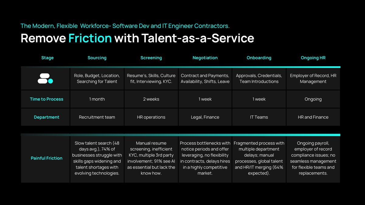 🚫 45 days. Multiple internal teams. High resourcing overhead.

💡 Supportwave simplifies tech hiring with talent-as-a-service, engineers ready in days.

Rethinking your hiring strategy for 2026? Book a meeting with team: portal.supportwave.com/book/meeting