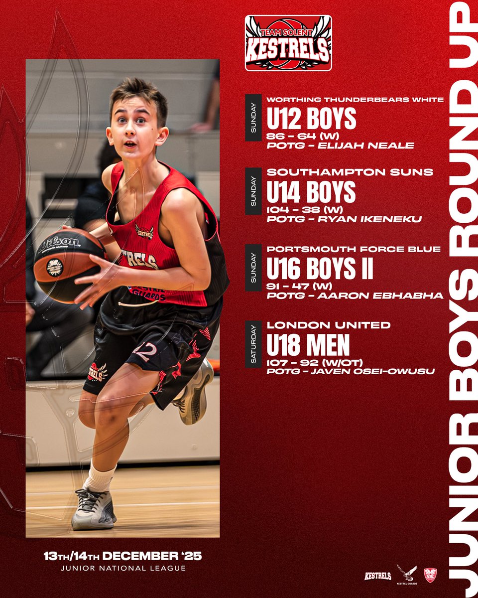 SolentKestrels's tweet image. Some big wins on the board this weekend ahead of the final action of the year this coming weekend! 

#KestrelsFamily #Results #Juniors