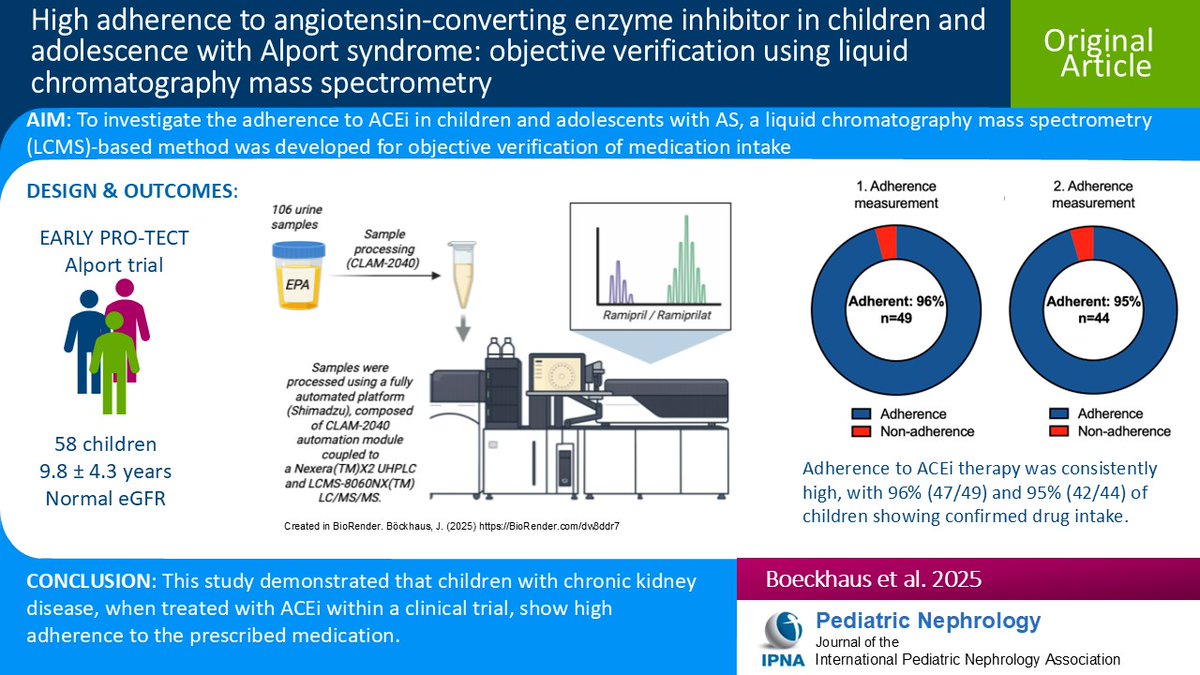 Pediatric Nephrology tweet media