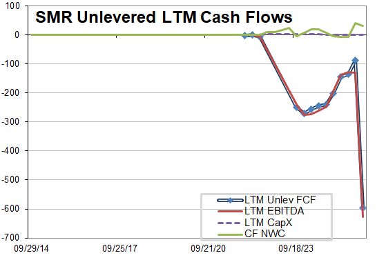TwoRiversAnalyt's tweet image. Right on.  Deep cash burn, share dilution, sales/earnings misses, but available for only 32x 2026 sales!  😀