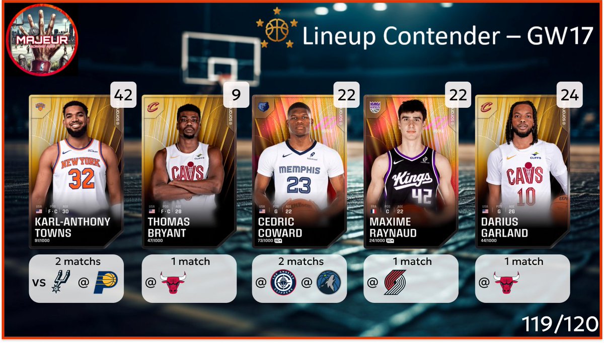 5MajeurSorareNBA tweet media