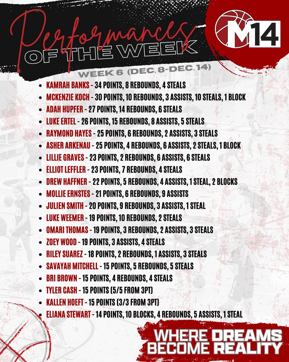 M14hoopsindy's tweet photo. New Faces 🥶🤩 See below for some of the top performances from the M14 Fam 🤞🏾 https://t.co/4mLekzVjKO
