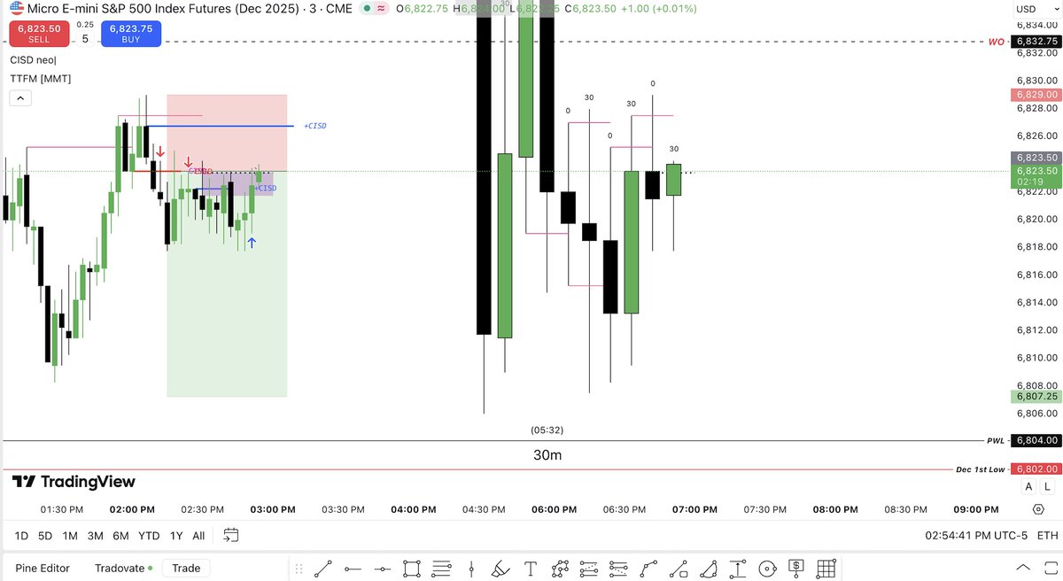 Tomorrow is another day, right? 🫠

$ES $MES