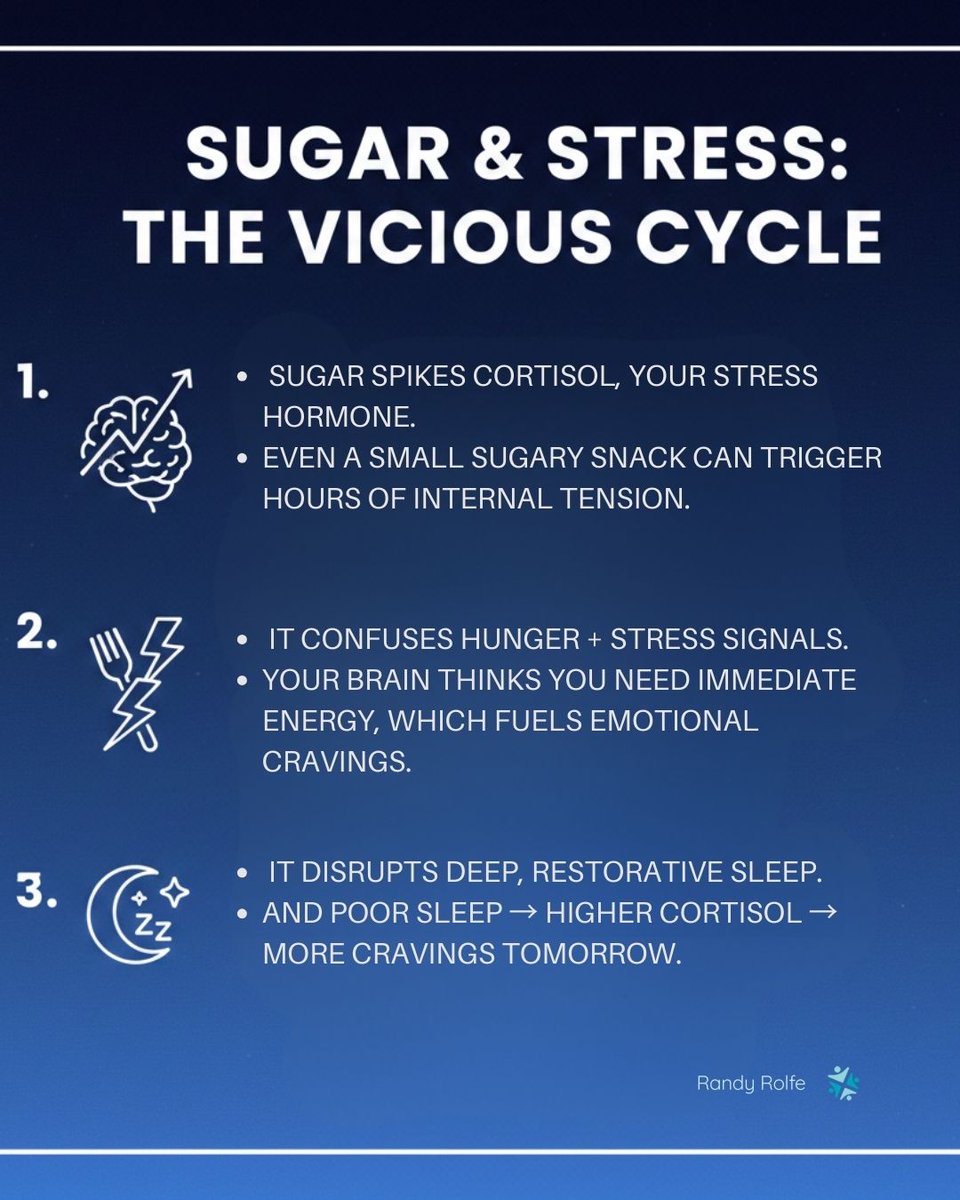 randyrolfe10's tweet photo. 3 Ways Sugar Quietly Raises Stress
​
Feeling wired or on edge? Sugar spikes cortisol, confuses hunger and stress signals, and disrupts deep sleep fueling more cravings. Join Ditch Sugar Now Jan 12–16. ​
​
​→ https://t.co/XiZsWYMVb1 https://t.co/G6EKlcbplU