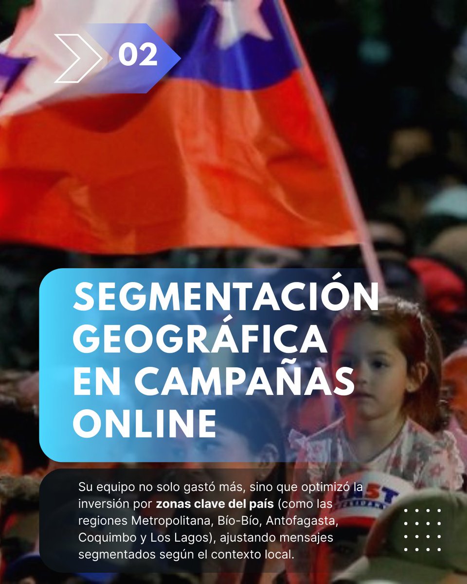 GuidoMorenoB's tweet image. Dominio de la pauta digital y segmentación territorial

👉 Más inversión + mensajes localizados = mayor impacto.

No se habló igual a todo Chile, se habló a cada región según sus preocupaciones.

📍 El algoritmo fue parte del comando.

#compol #compoldigital