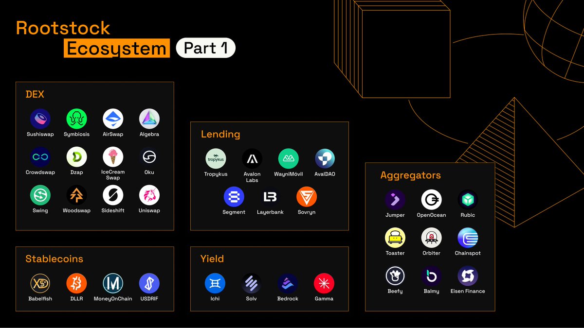 New to BTCFi? Start here.

Here’s a snippet of what’s live across the Rootstock ecosystem ↓