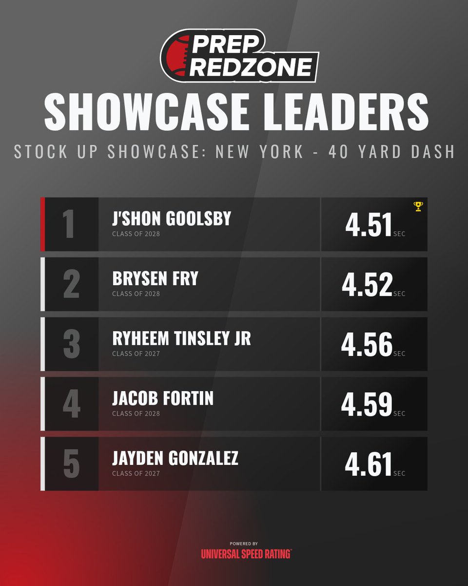 Prep Redzone New York tweet media