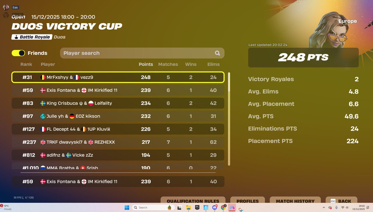 Qualled Duo victory cup 😘
+100?