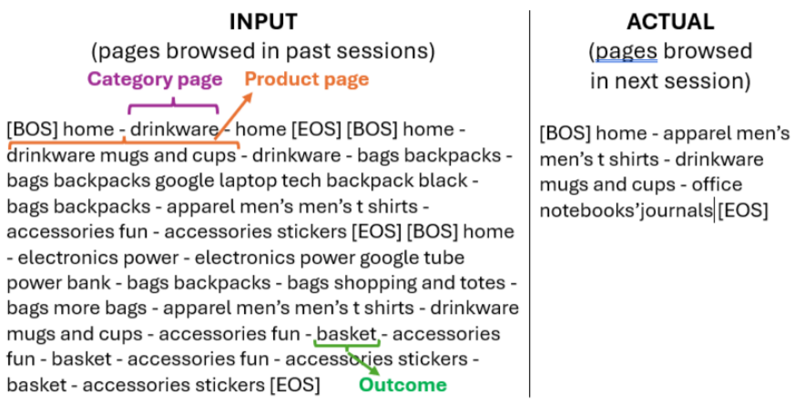 When messing around with LLMs, those weird tokens like <BOS> and <EOS> serve a purpose. 

They tell the model where a sequence starts and ends. The end token is especially useful because it helps the model learn when to stop generating, instead of rambling forever.